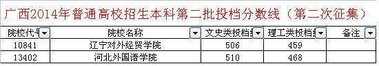 求全国所有外国语大学的录取分数线，一本的和二本的