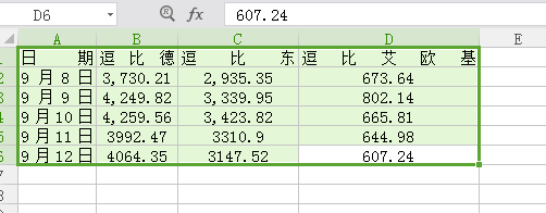 wps的Excel表格字体间距怎么调？