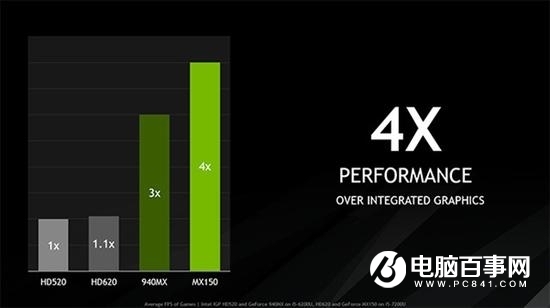 MX1适刻香总唱财这50显卡性能怎么样？MX150相当于什么显卡