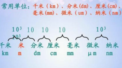 um是什么单位？