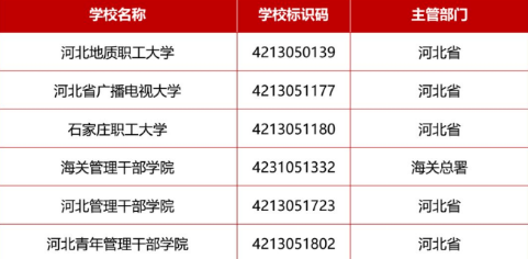 学来自校标识码怎么查询