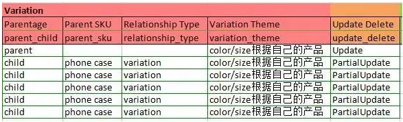 amazon美国站怎么创建变体