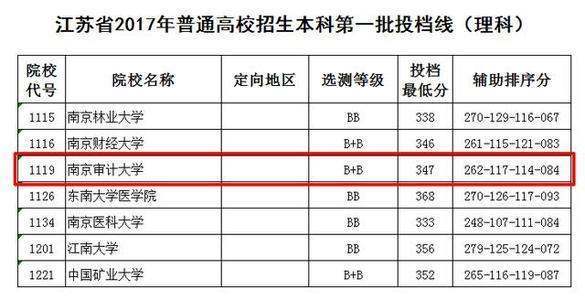 高考志愿填报中院校代号填啥