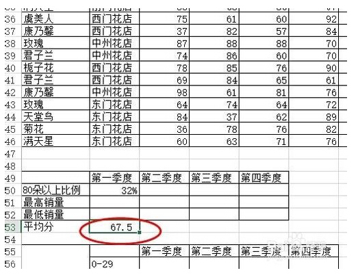 excel表格的平均分怎么计算？