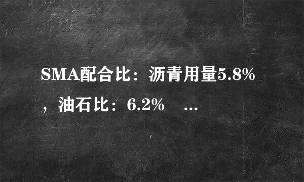 SMA配合比：沥青用量5.8%，油石比：6.2% 0~3(14)：5~10（36）：10~15（40）：矿粉 10