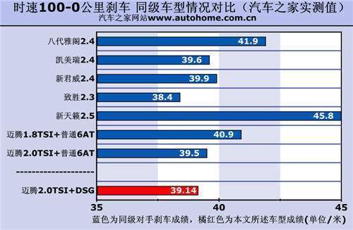 二十万左右买什么车比较好