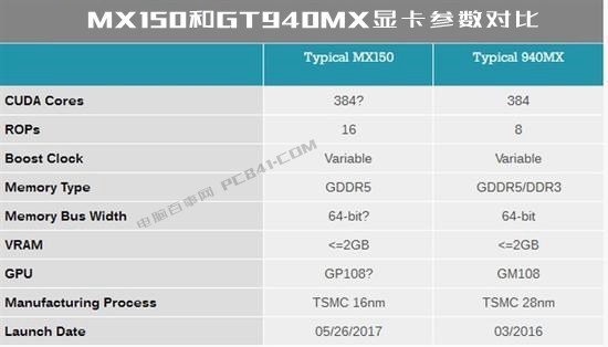 MX1适刻香总唱财这50显卡性能怎么样？MX150相当于什么显卡