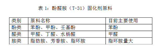 固化剂T31来自的成分是什么？