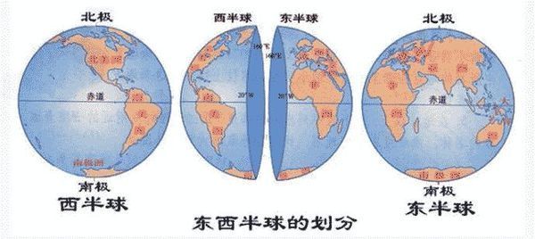 东西半球的划分示意图