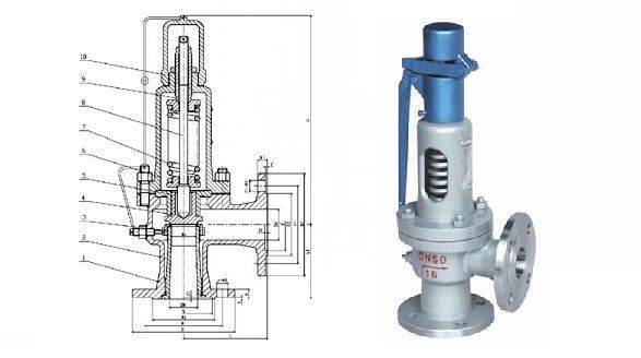 安全阀的整定压力怎么定