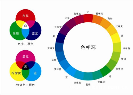 如何画2至而务清4色相环