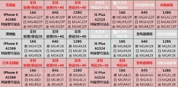 苹果6puls来自型号a1524是什么版