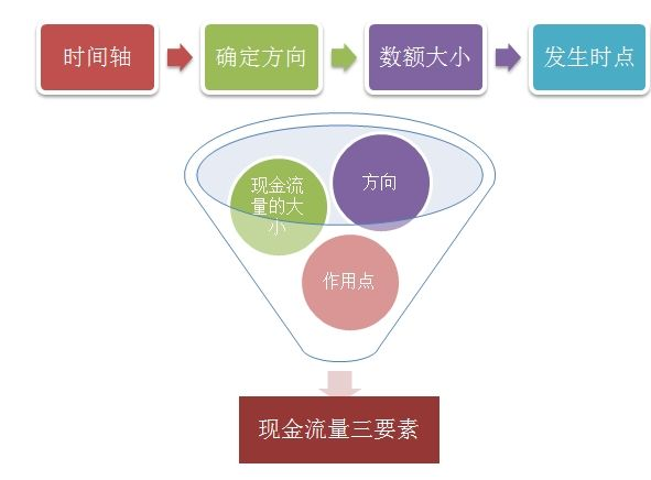 现金流量表中支付的各项税费包括给员工缴纳的社保费吗?