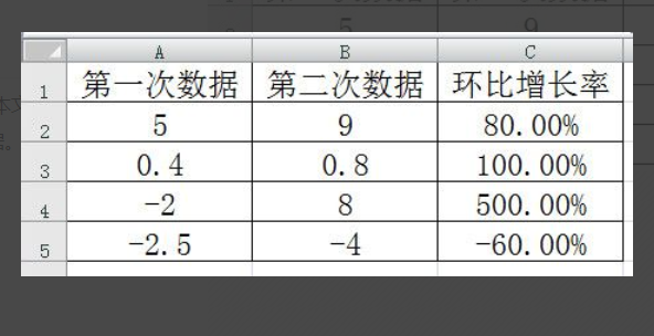 excel环缺比怎么算