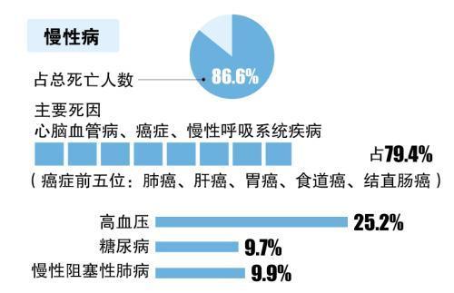 办扩犯据案朝南空控航充理慢性病需要哪些手续