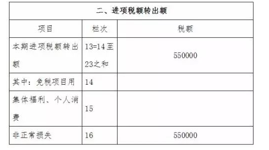 关于进项税额转出的会计分录怎么做？