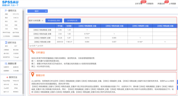 请教SPSS相关分析结果怎么看