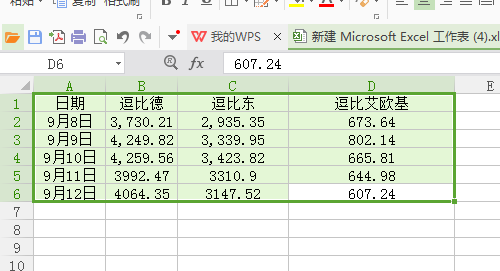 wps的Excel表格字体间距怎么调？