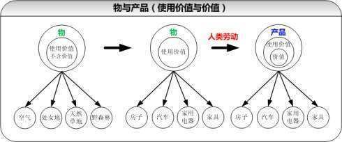 商品内在的使用价值与价值的矛盾，其完备的外在表现形式是( )