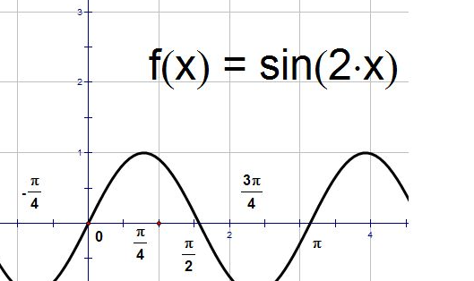 sin2x等于什么呢？