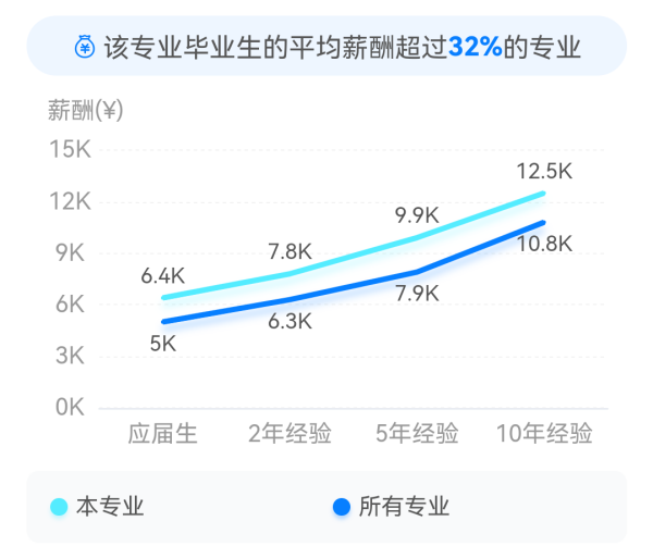 社会体育指导与管理专业怎么样