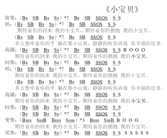 求非洲手鼓《小宝贝》鼓谱