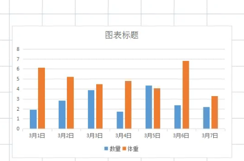 柱状图excel怎么做