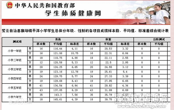 国家学生体圆映够谁永质健康标准