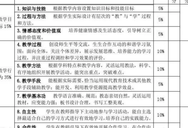 老师听课评价意见及建议