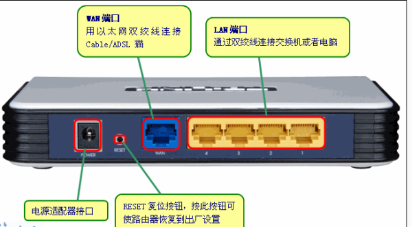 无线路由器忘记密码了怎么重新设置密码