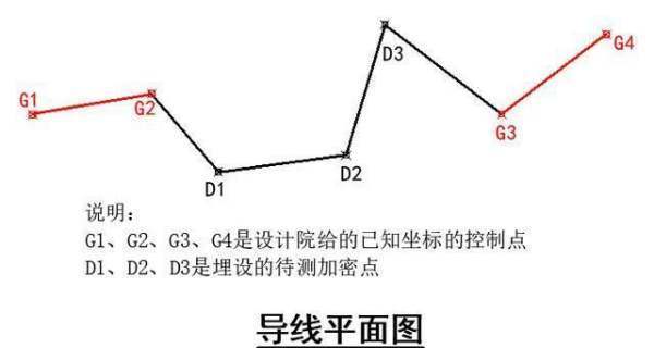 全站仪导线测量的具体的操件建帝航某编责树作步骤？