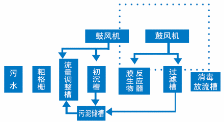 水死吃封合力停留时间是怎么计算的？