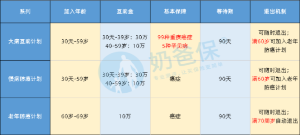 相互宝不是骗局吧