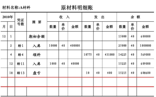 多栏式明细账一般适用于()