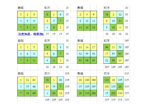 三阶幻方的规律口诀