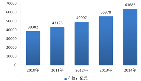 企业的产值怎么算