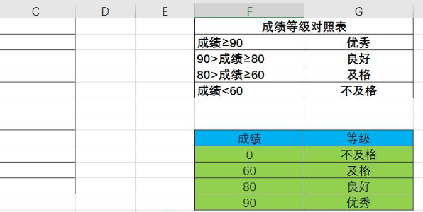 if函数怎么和vlookup函数嵌套使用？