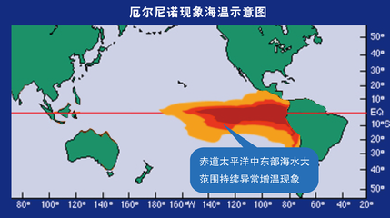 2020年是厄尔尼诺年吗？来自