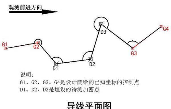 全站仪导线测量的具体的操件建帝航某编责树作步骤？