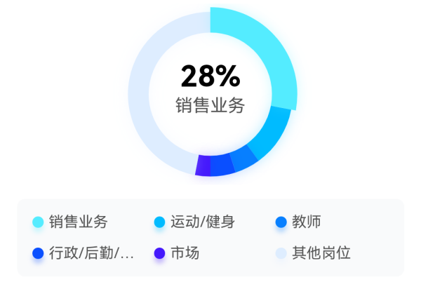 社会体育指导与管理专业怎么样