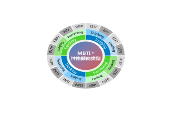 mbti职业性格有哪些