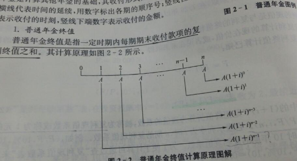 普通年金终事值系数的倒数称为什么？