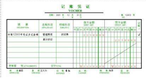 请问进项税转出怎样做账务处理？