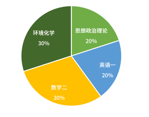 中国科学院大学考研分数线