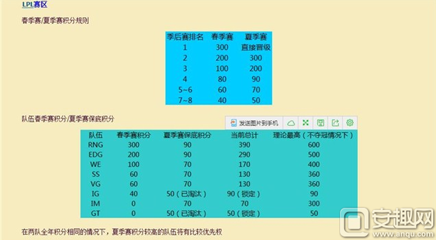 lpl季后赛赛程