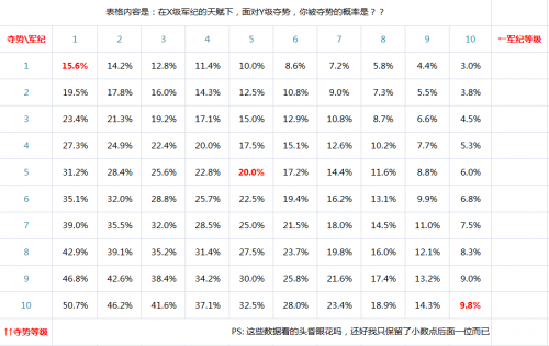 数据对比表格怎么做