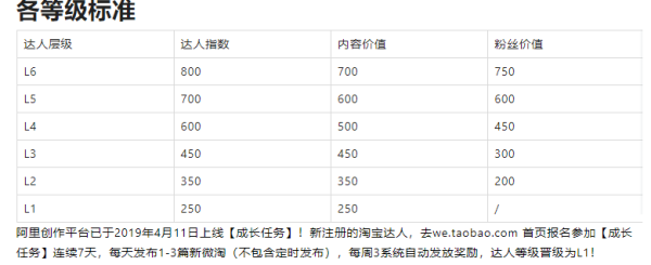 淘宝个衡未力压置百司好物点评团怎么弄