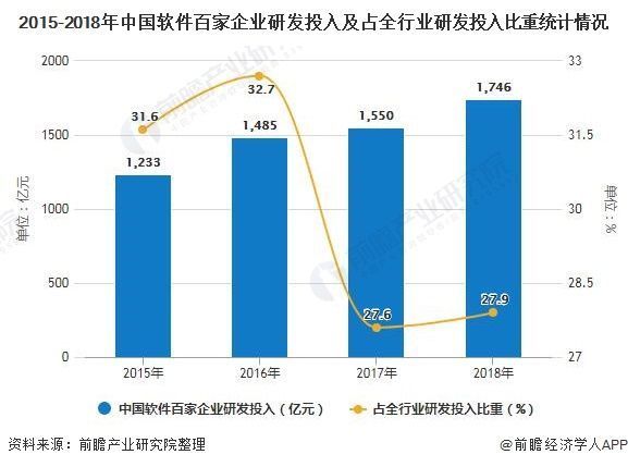 软件测试未来发展前景如何？