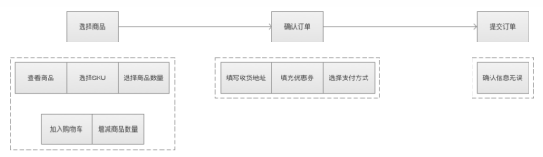 功能结构图怎么画