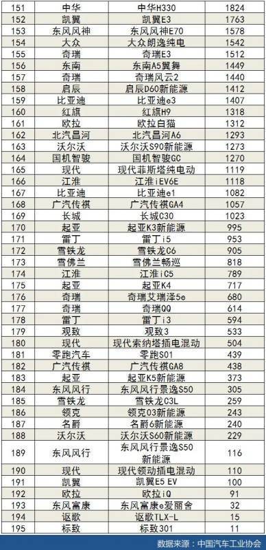 2020年1或友左准质-8月汽车销量排行榜